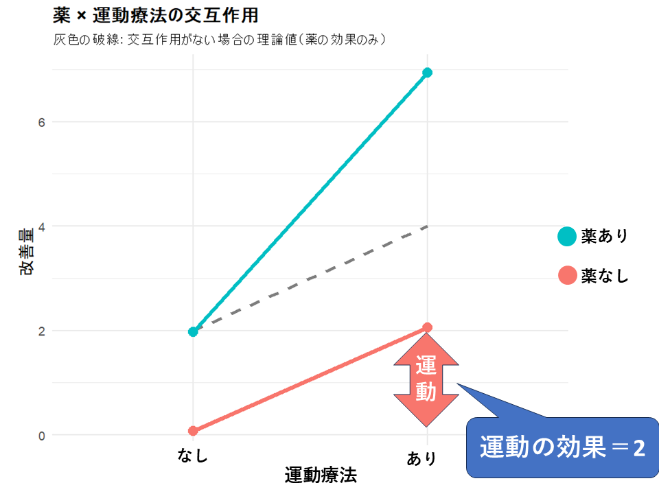 ステップ1：運動の効果