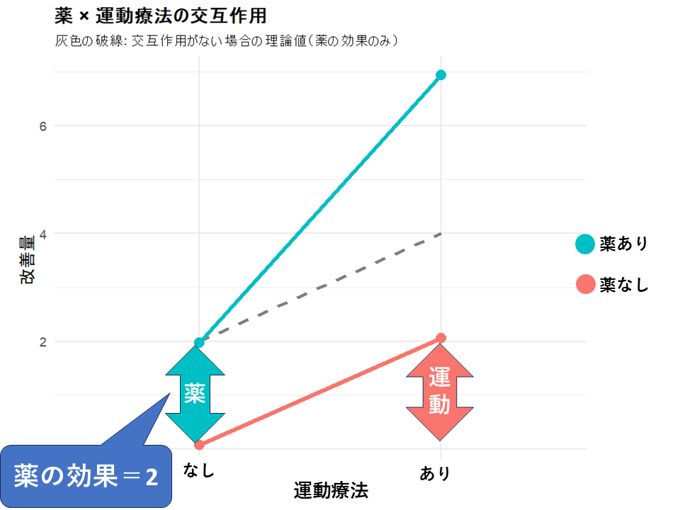 ステップ2：薬の効果